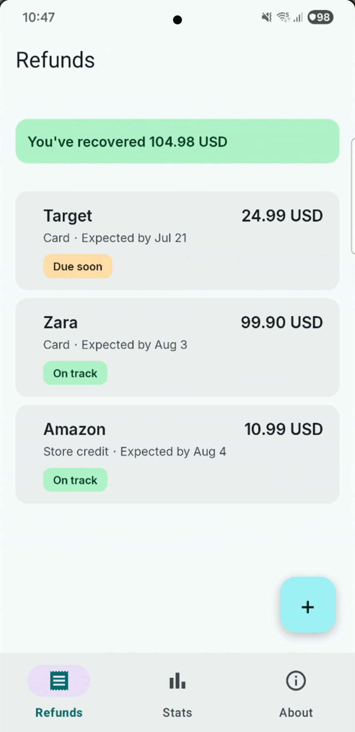 The RefundHound refunds list, showing a banner reading “You've recovered 104.98 USD” above three tracked refunds — Target for 24.99 USD marked Due soon, Zara for 99.90 USD and Amazon for 10.99 USD both marked On track.