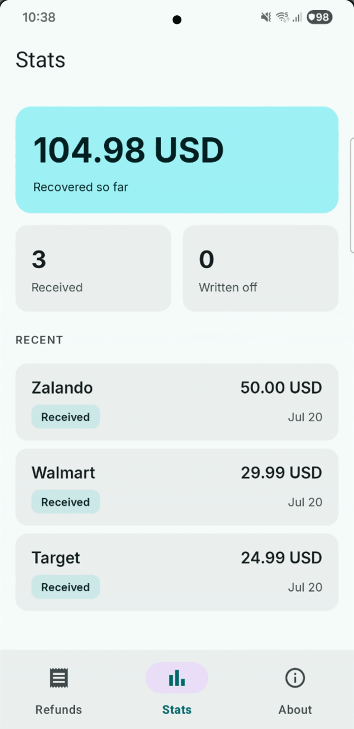 The stats screen showing 104.98 USD recovered so far, three refunds received, none written off, and a list of recently closed refunds.